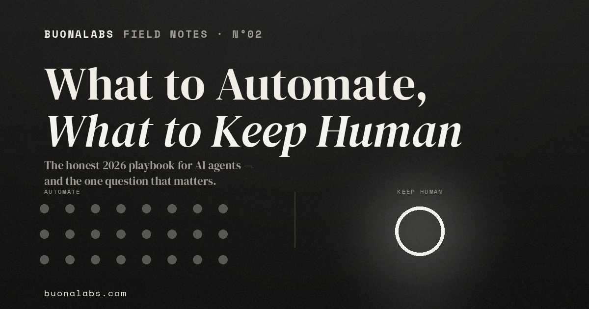 What to Automate, What to Keep Human
